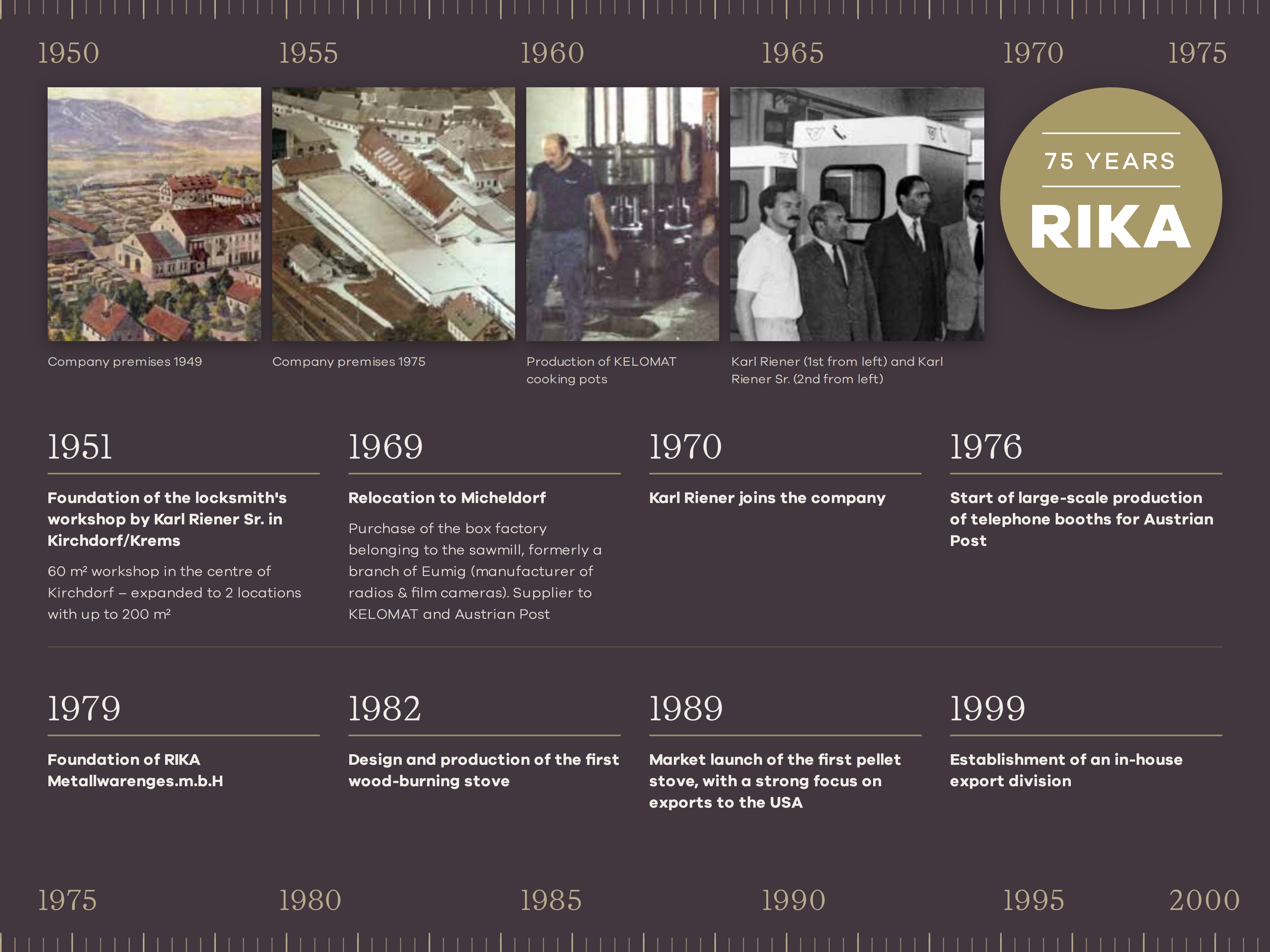 RIKA timeline 1951–1999