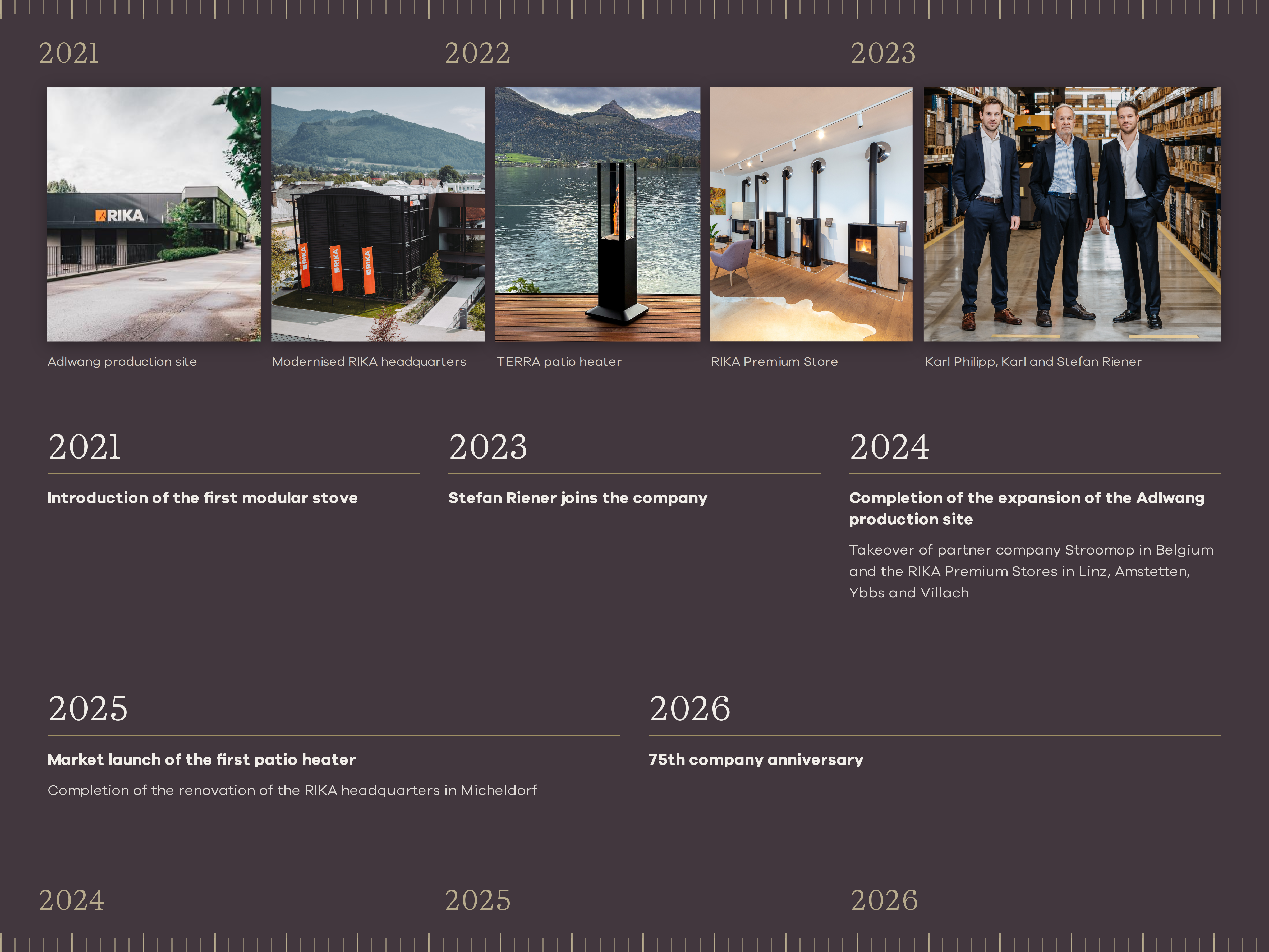 RIKA timeline 2021–2026
