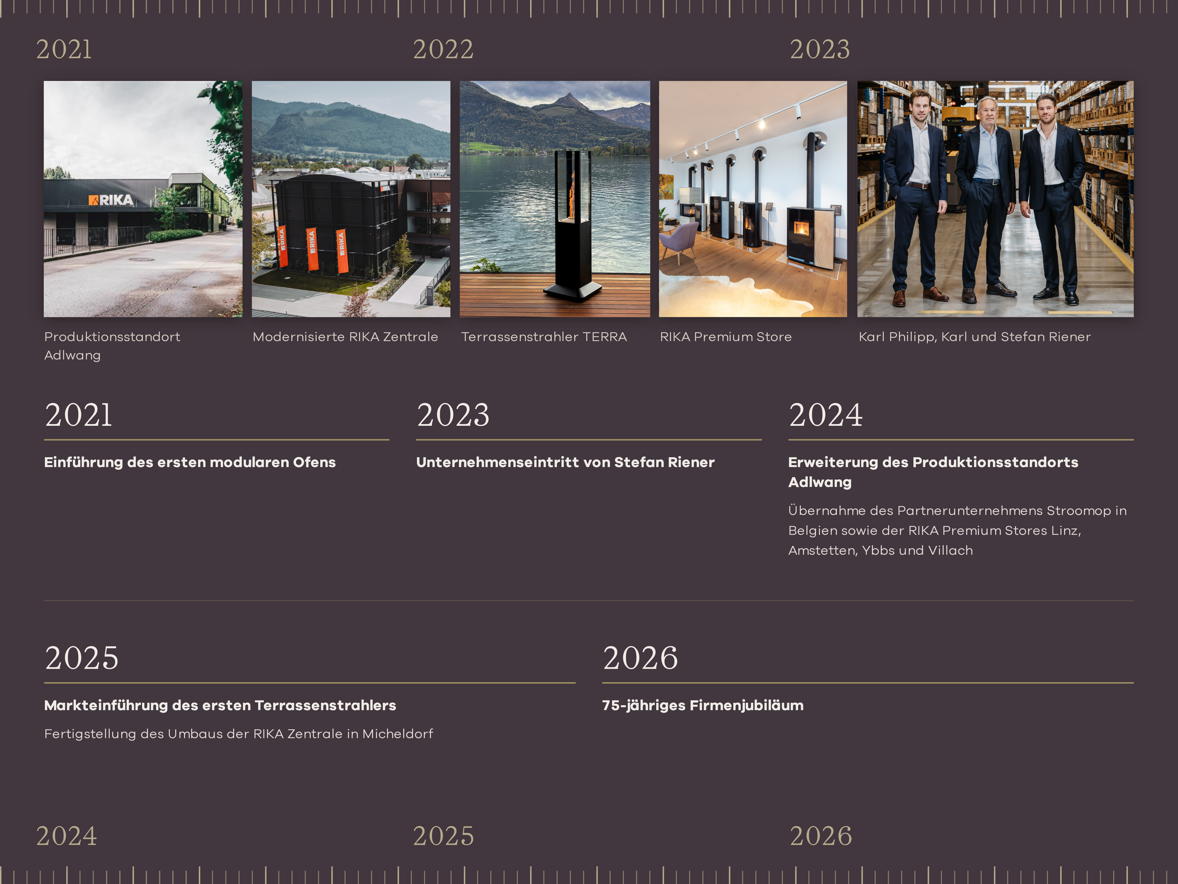 Zeitleiste RIKA von 2021-2026